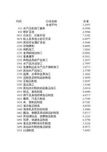 全省增值税分行业税负率
