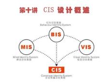 《企业文化与CI设计》课件PPT-5 CIS设计概述