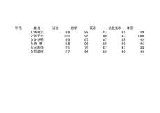 excel操作练习题集 练习A-2
