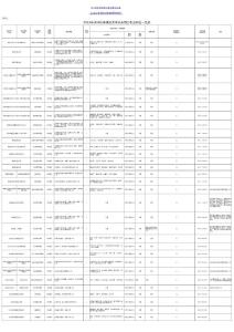 2015年滨州市公务员考试职位表