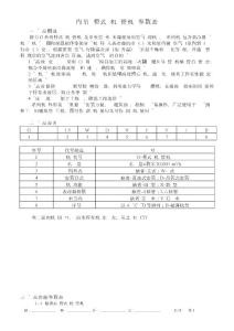 ZG吊柜风机盘管机组参数表