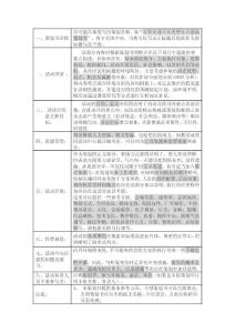 商业策划书范文格式模板指导意见