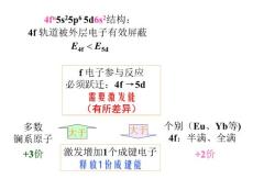 无机化学专题课件（全）@北师大_部分4