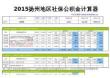 2015扬州地区最新社保公积金个税基数全能计算器-薪酬网