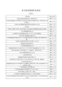 亚太集团阀部件机业绩表
