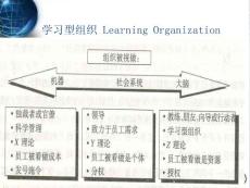 管理学原理--16_学习型组织