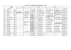 山东省2007年10月高等教育教师自学考试专业科目一览表...