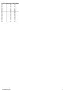 2011年ABB控制及自动化产品价目表