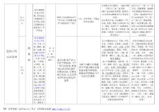 报关员考试必看--进出口配额许可证管理(全面总结版)