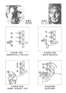 古罗马战争地图：法尔沙拉斯会战