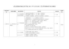 武汉船舶职业技术学院2011年人才培养工作评估指标任务