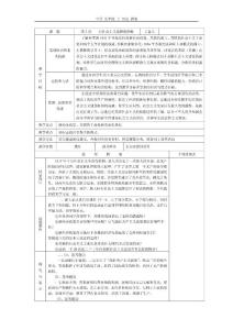 初中历史各单元教案集-社会主义道路的探索