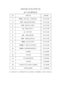 英国华威大学硕士学位项目全部课程设置