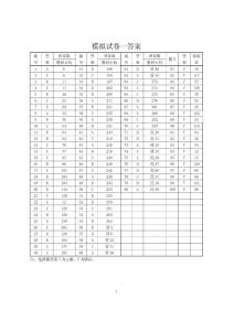 保险基础知识模拟考试答案1-5