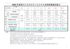 品牌护肤品：OSM四川代理商秋季订货会加盟政策、订货政策