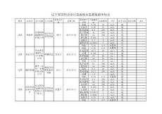 辽宁省国控企业污染源废水监测数据审核表