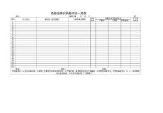 变电运行危险源辨识、风险评价(LEC法)一览表