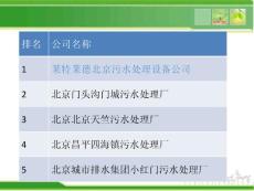 十佳北京污水处理设备公司排行榜分析