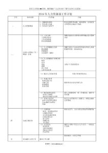 薪酬专题-人力资源工作计划书.docx