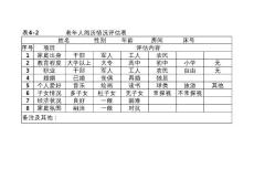 养老护理基础知识：老年人护理记录方法