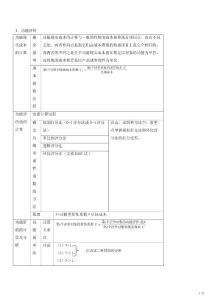造价工程师资格考试相关法规讲义6-10讲（适用2011年）
