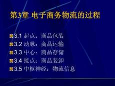 电子商务物流的过程