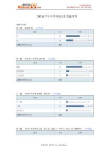 当代青年对中华传统文化看法调查报告