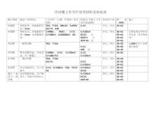 冷冲模工作零件常用材料及热处理表