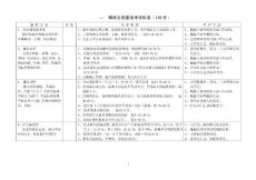 综合质量考评办法