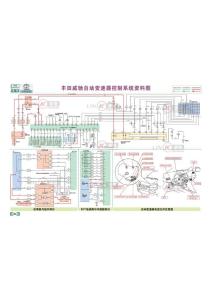 丰田威弛自动变速器控制系统资料图