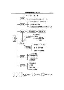 线性代数知识图