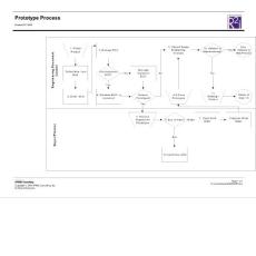 ENG Prototype Process