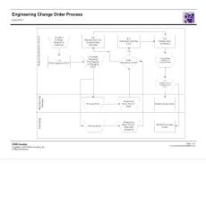 ENG Change Order Process