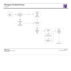 FA Copy to Tax Book Process