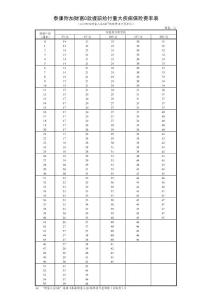 《泰康附加财富C款提前给付重大疾病保险》费率表