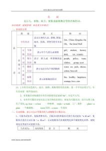 2013年中考英语必考语法和句型