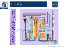 【精品文档】锅炉原理演示课件