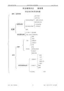 刑 法 学