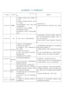 -【流程管理精品】幼儿园保育员一日工作流程及内容