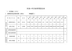 街道年目标管理责任表