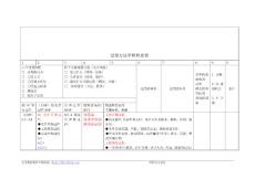 【管理精品】过程方法内审检查表S1-S18WORD 文档