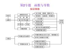 高中数学总复习选修2之函数与导数