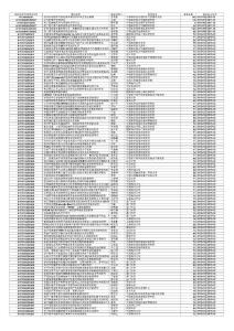 2011年国基项目-D地球科学部-2990项