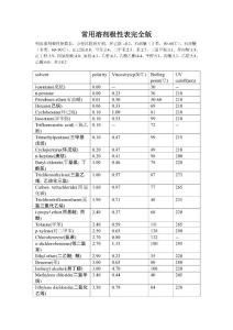 常用溶剂极性表完全版