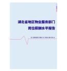 2022年湖北省地区物业服务部门岗位薪酬水平报告