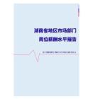 2022年湖南省地区市场部门岗位薪酬水平报告