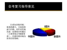 2011年高中物理会考【全】