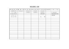 四、财务决策权一览表