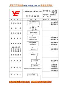 QP-MS02流程图（修改）