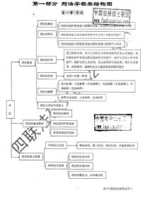 刑法学框架结构图